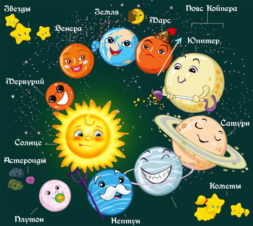 Стих Забавная астрономия для малышей Жанны Парамоновой из коллекции про природу космос